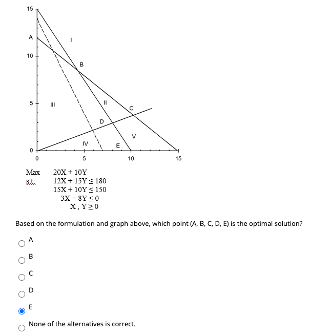 15 A 10 B 5 III II 0 IV E 0 0 5 10 15 Max Sata