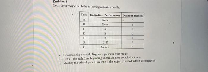 Problem! Consider a project with the following