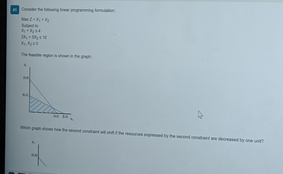 41 Consider the following linear programming