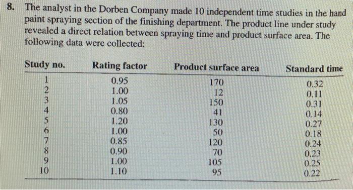Question 8. Compute the slope and intercept