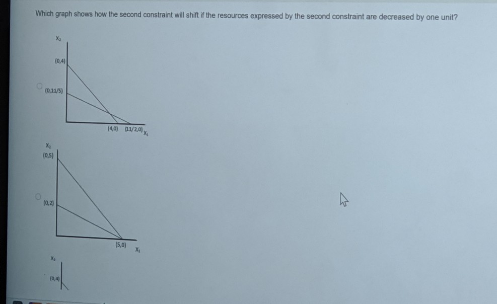 41 Consider the following linear programming