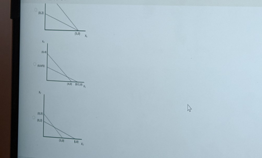 41 Consider the following linear programming