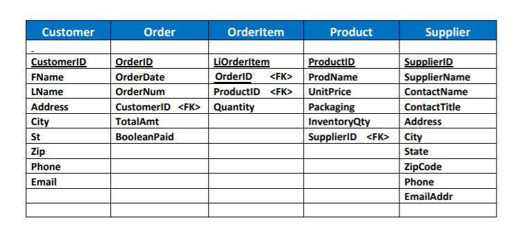 Please, Create a LEVEL 1 Data Flow Diagram Using