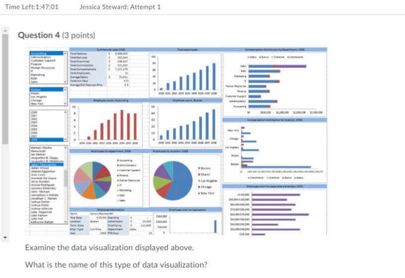Time Left:1:47:01 Jessica Steward: Attempt 1