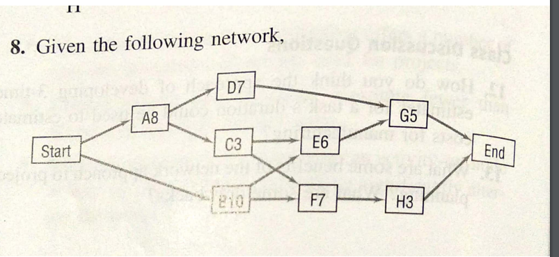n 8. Given the following network, D7 A8 G5 C3 E6