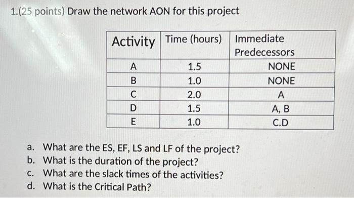 Pleasw draw out and answer a,b,c,d 1.(25. points)