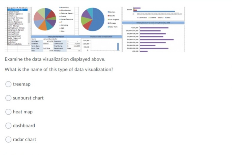 Time Left:1:47:01 Jessica Steward: Attempt 1