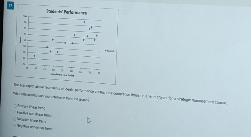 17 Students' Performance 100 90 30 70 Score 60 50