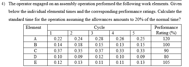 4) The operator engaged on an assembly operation