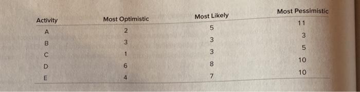 11. There is an 82 percent chance the following