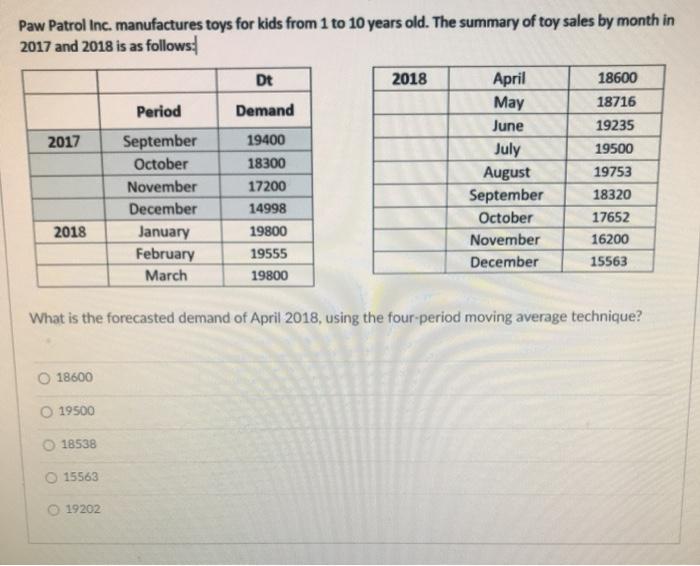 Paw Patrol Inc. manufactures toys for kids from 1