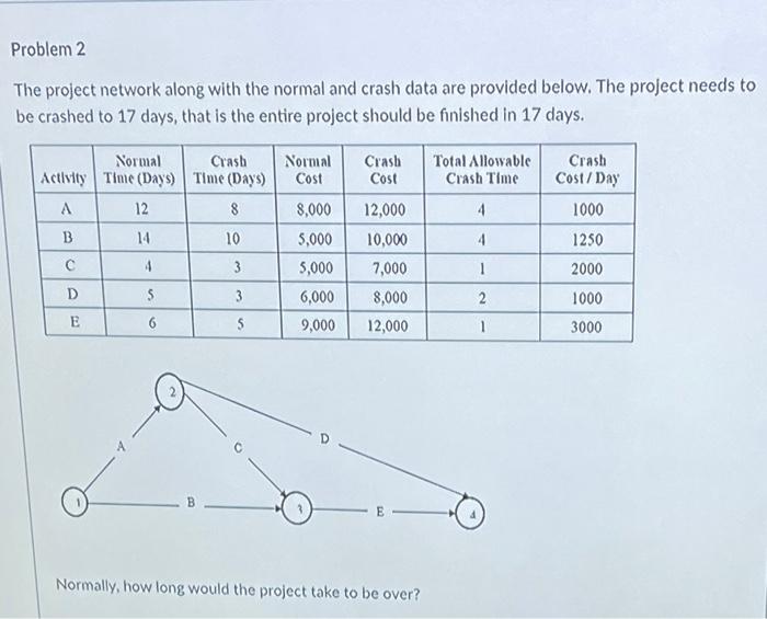Q5 6 7 9 10 Problem 2 The project network along