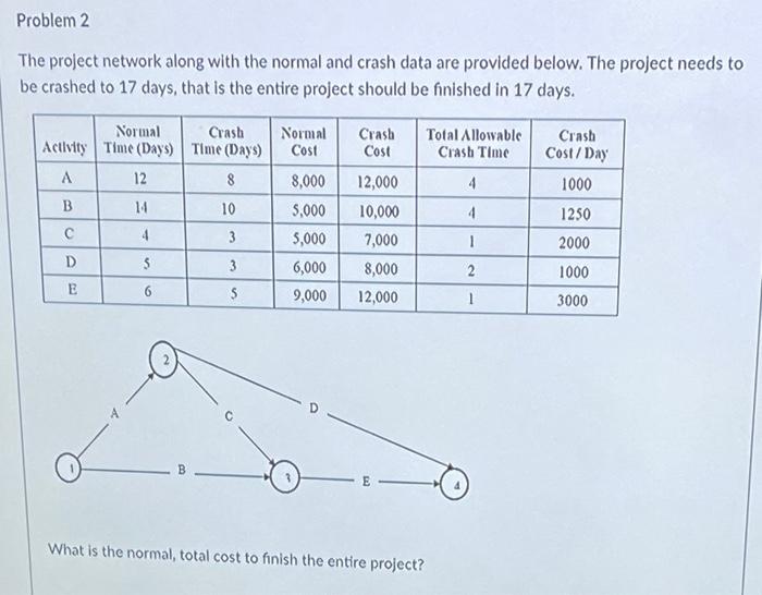 Q5 6 7 9 10 Problem 2 The project network along