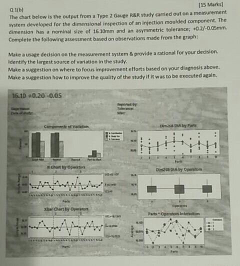016) [15 Marks] The chart below is the output