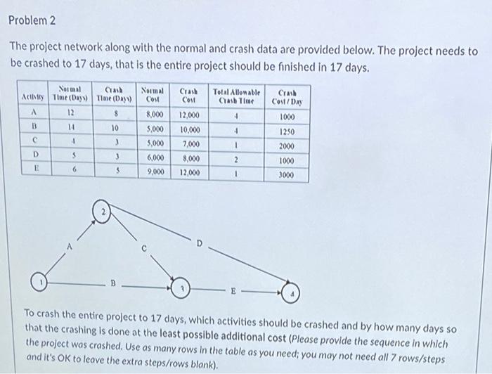Q5 6 7 9 10 Problem 2 The project network along
