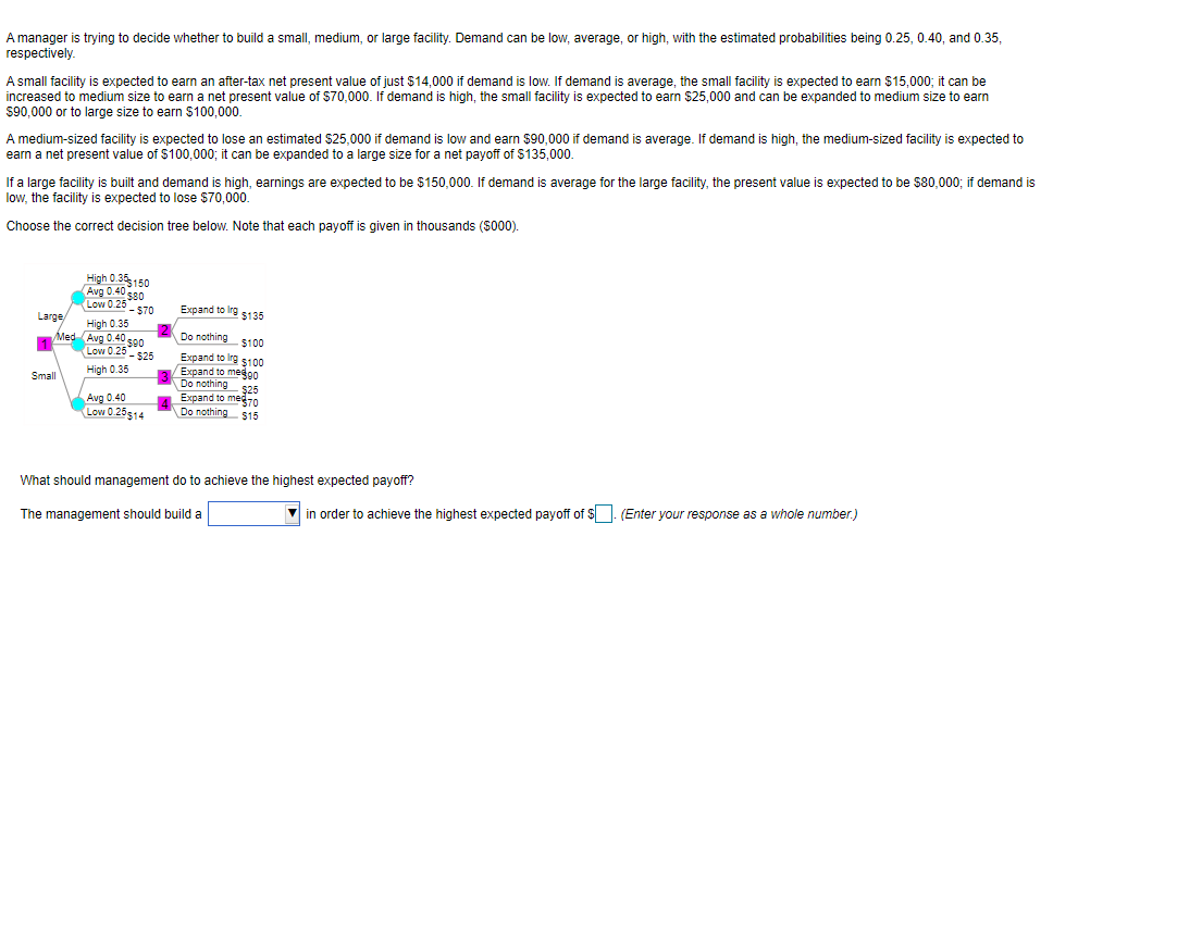 A manager is trying to decide whether to build a