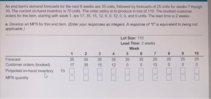 An end item's demand forecasts for the next 6