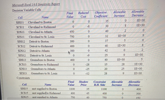 Microsoft Excel 14.0 Sensitivity Report Decision