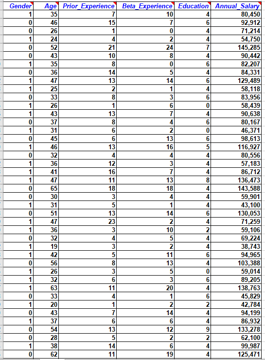 A human resource manager at Beta Technologies,