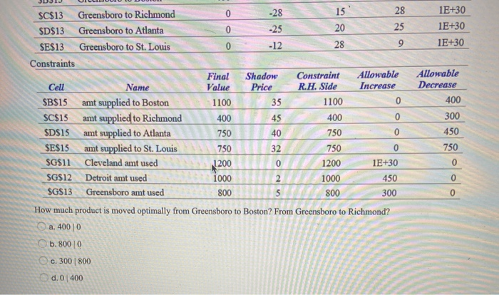 Microsoft Excel 14.0 Sensitivity Report Decision