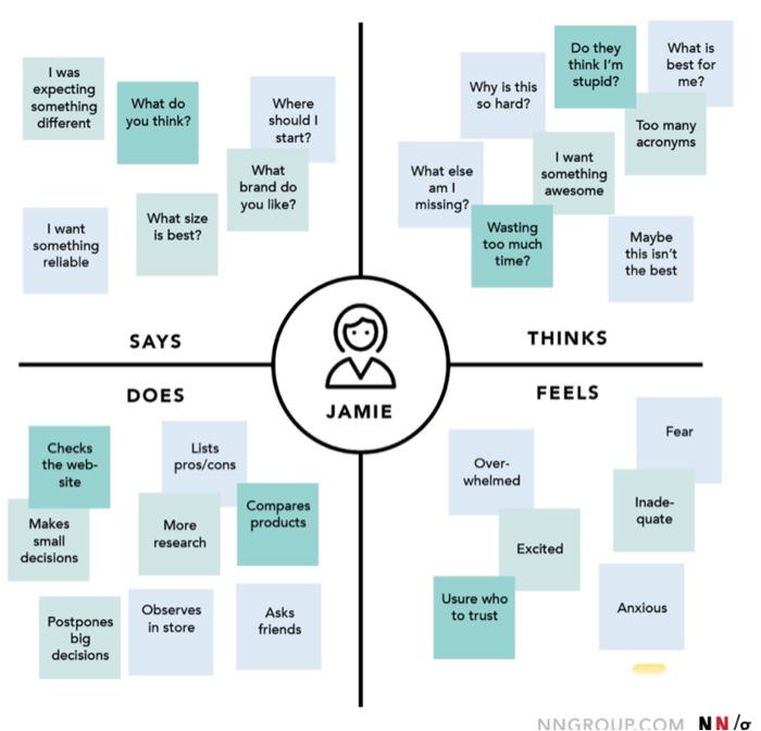 i need Empathy map about time management i need 5