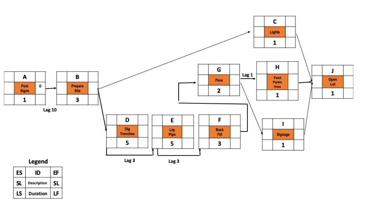 Given the following project information: 1)