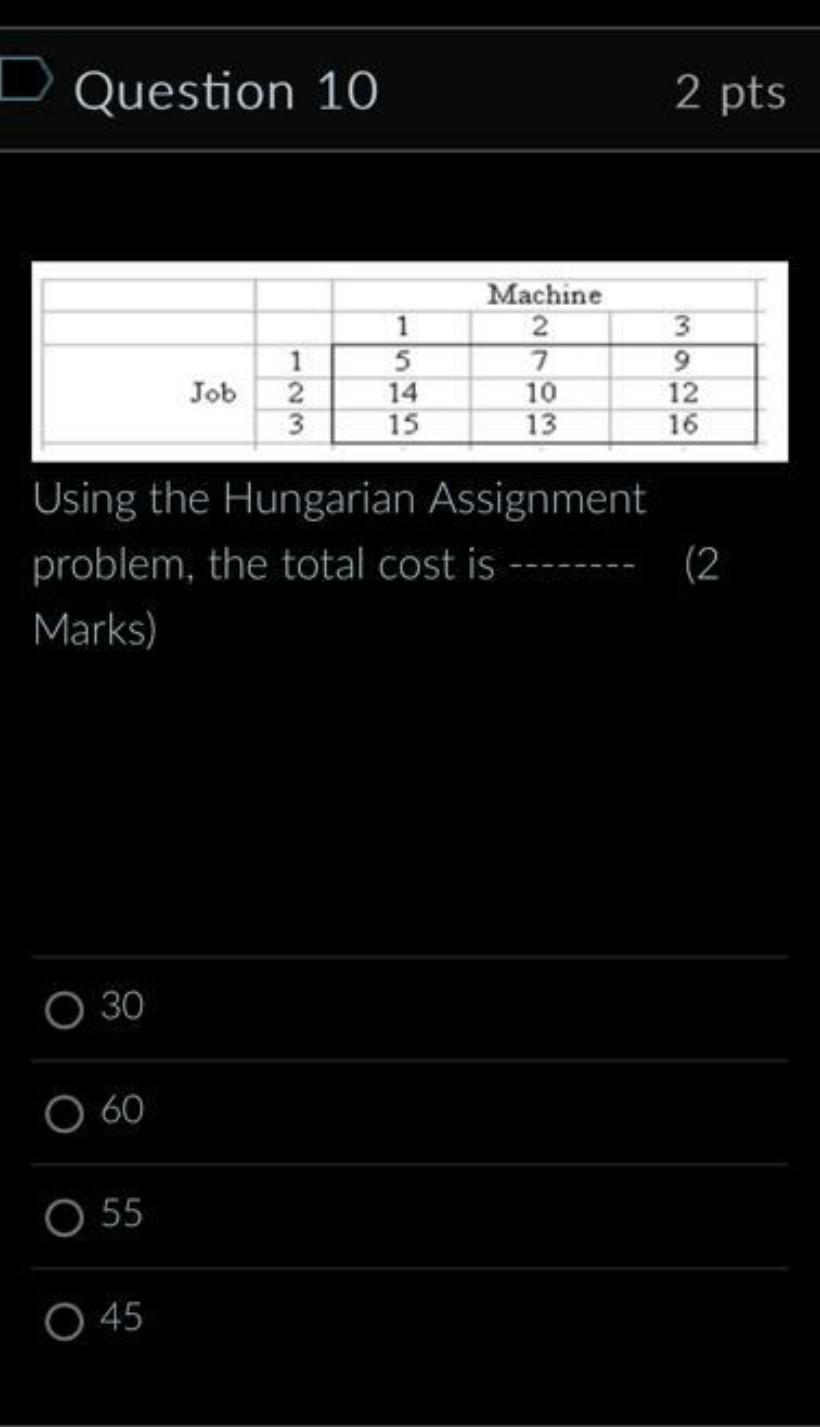 Using the Hungarian Assignment problem, the total