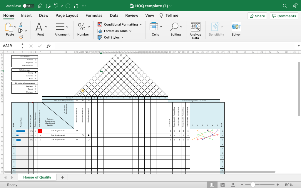 Develop the House of Quality (HoQ), using the