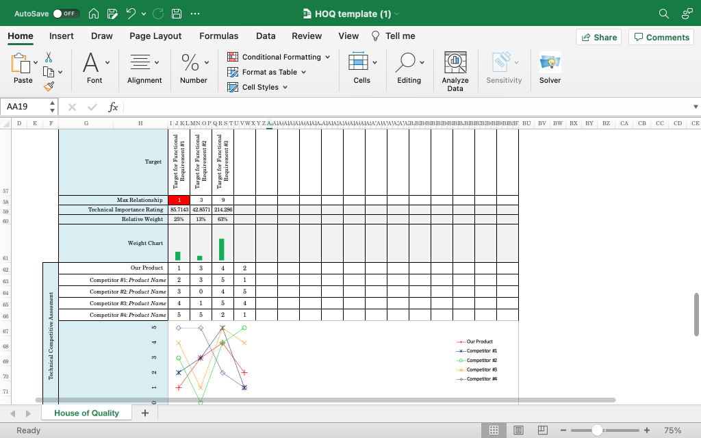 Develop the House of Quality (HoQ), using the