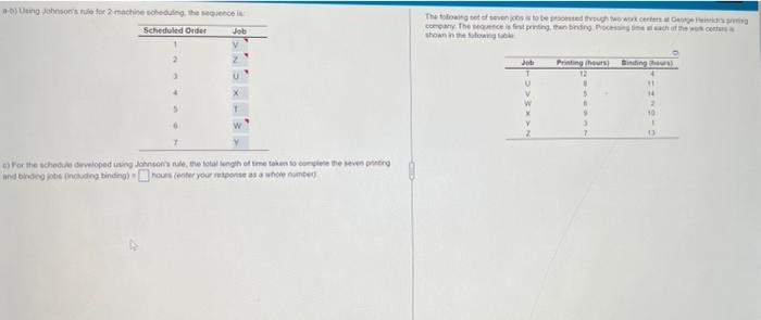 Answer) for the schedule develop using johnson