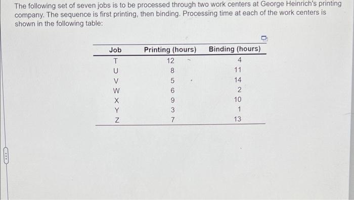 Answer) for the schedule develop using johnson