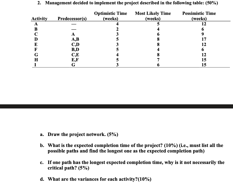 2. Management decided to implement the project