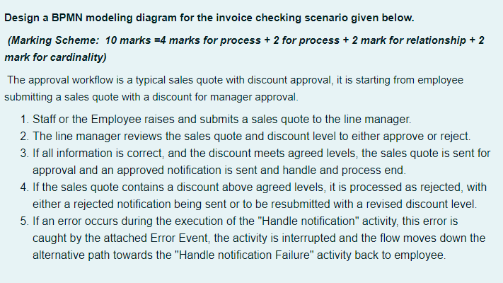Design a BPMN modeling diagram for the invoice