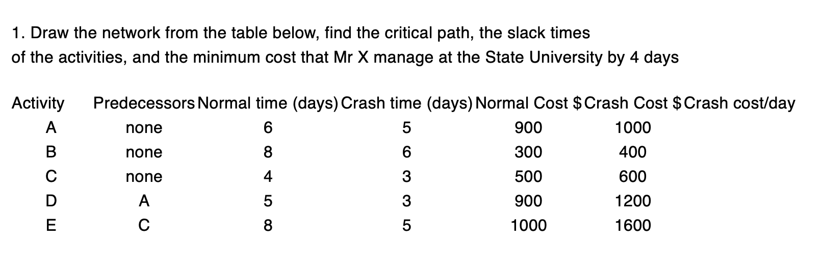 1. Draw the network from the table below, find