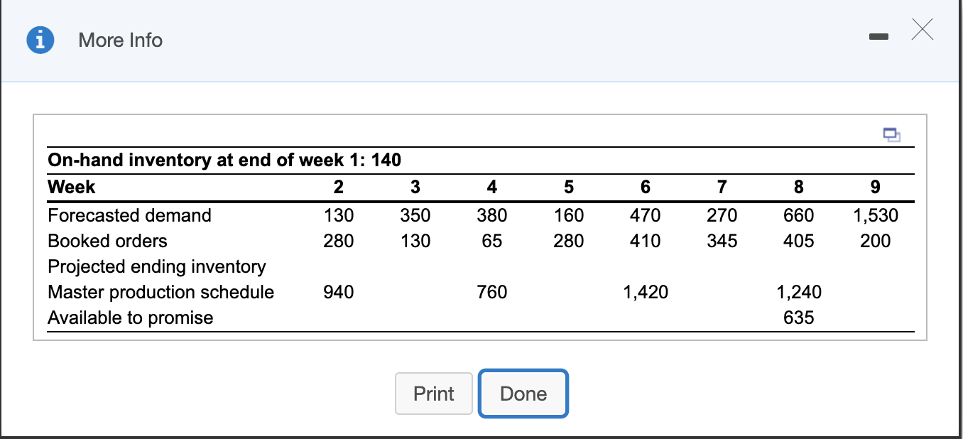 Consider the master schedule record shown below.