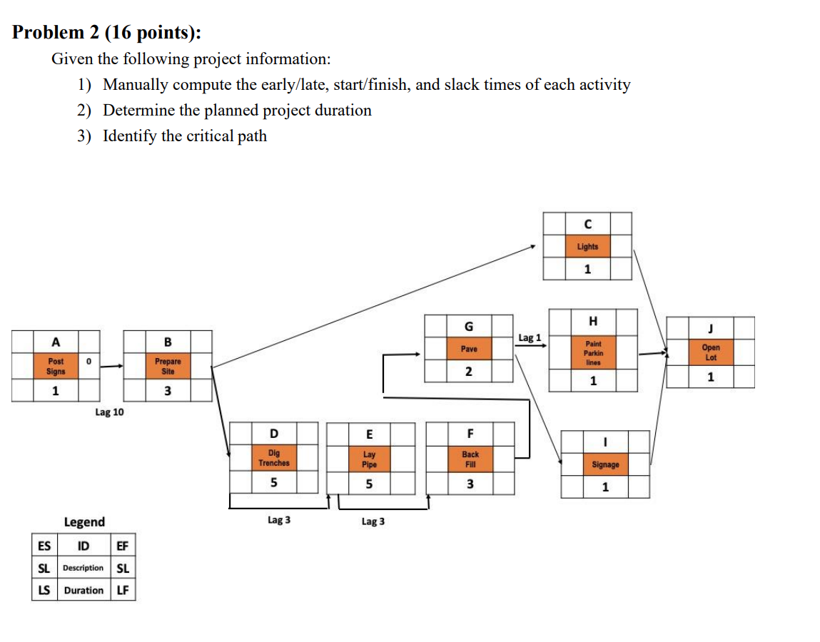 Problem 2 (16 points): Given the following