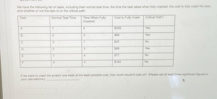 We have the following list of tasks, including