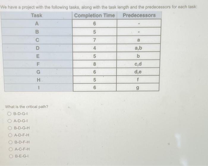 We have the following list of tasks, including