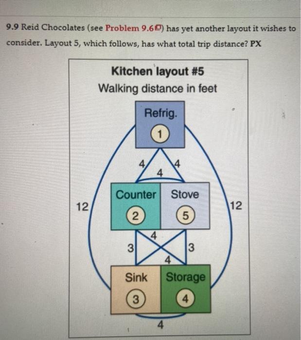 9.9 Reid Chocolates (see Problem 9.60) has yet