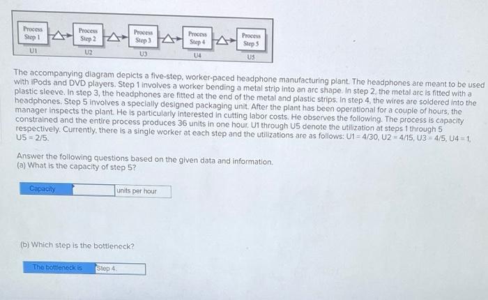 Process Stop i 4 Process Step 2 Process Step 3 U3