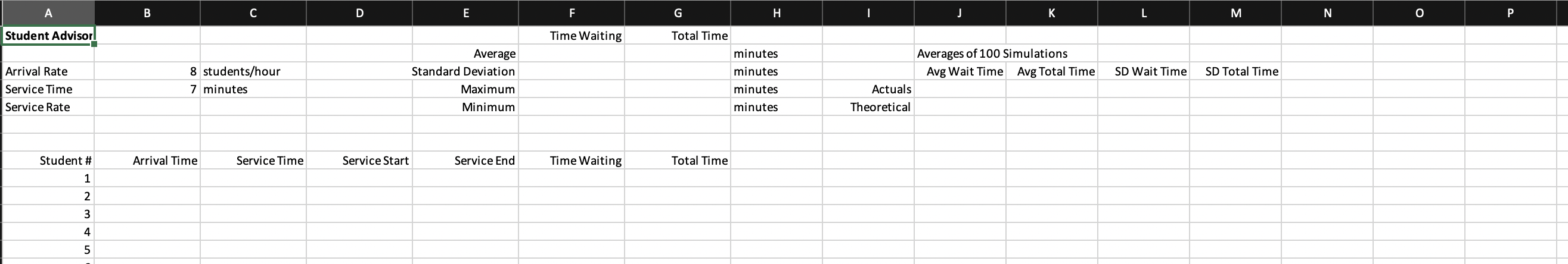 If customer interarrival times are exponentially
