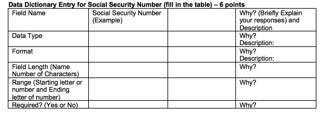 Data dictionary entries by filling in the blank