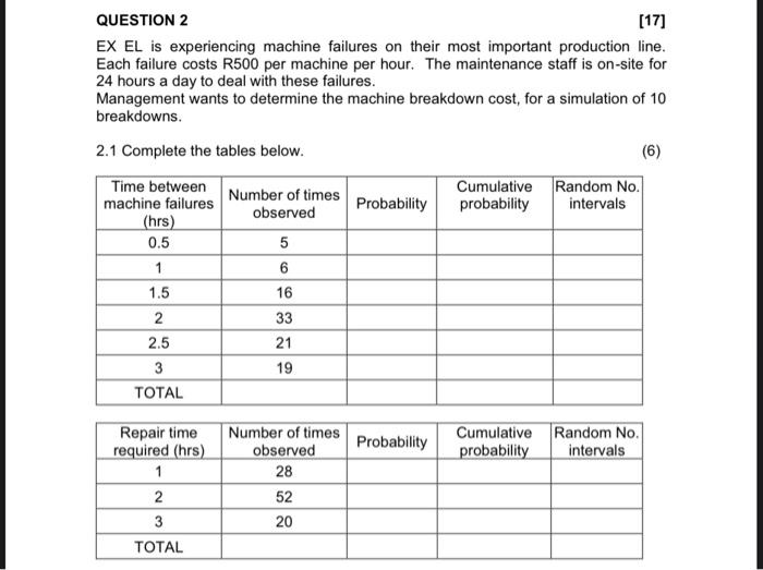 QUESTION 2 [17] EX EL is experiencing machine