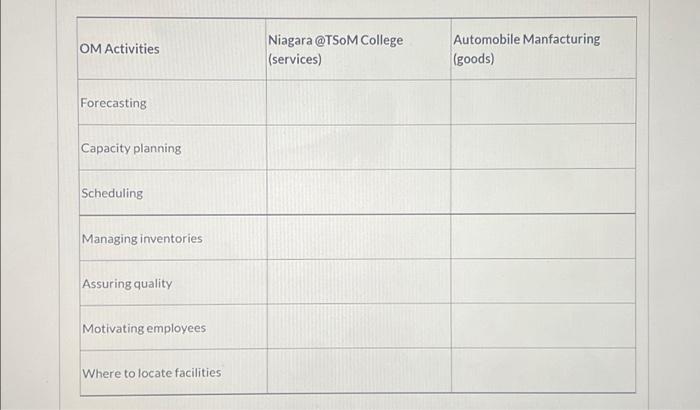 kindly complete this answer in table form. OM