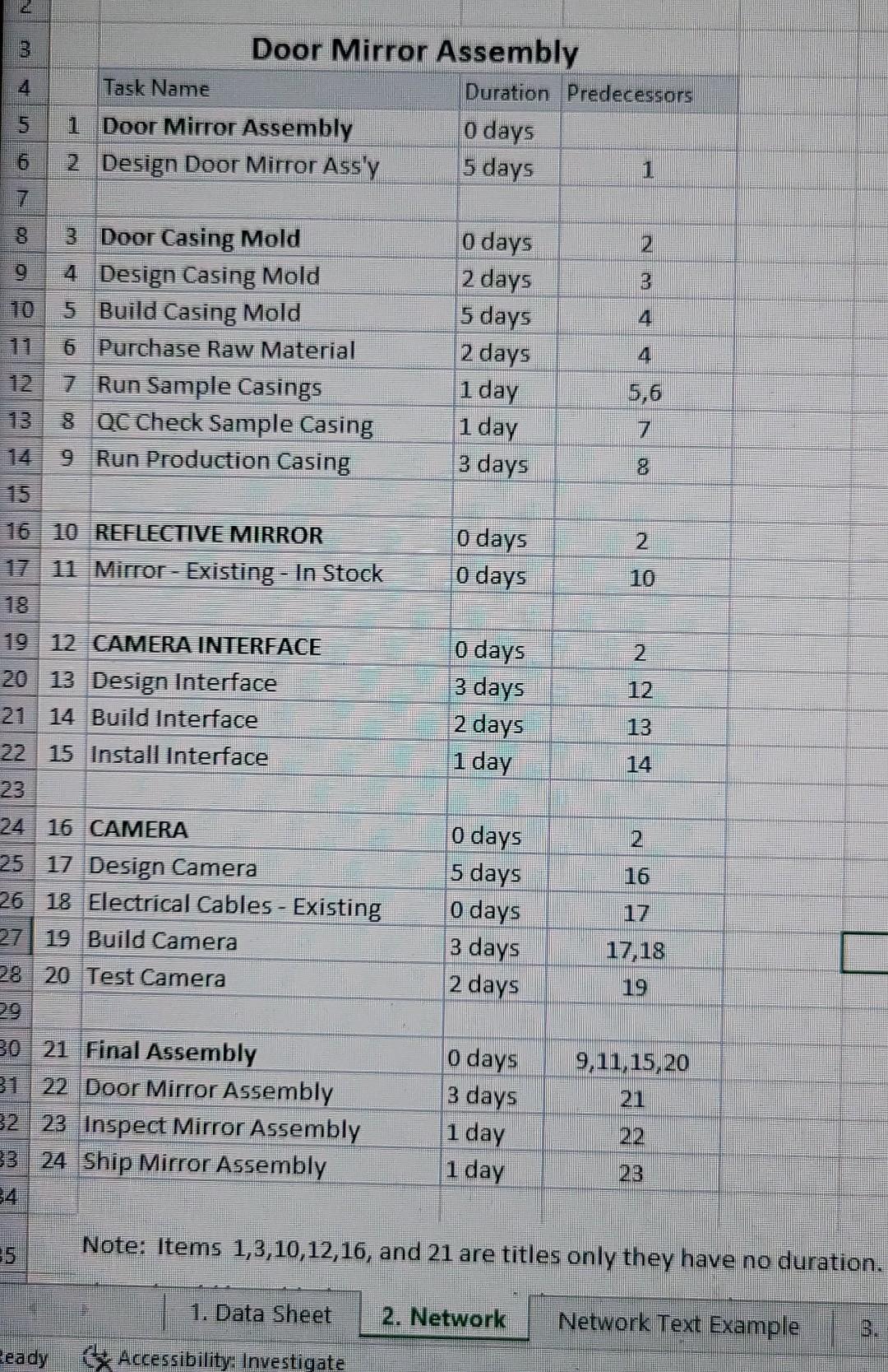 need a gantt chart base on the data with the