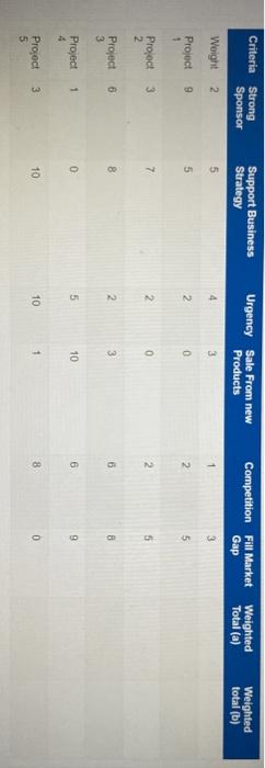 You will be required to submit a midterm paper to