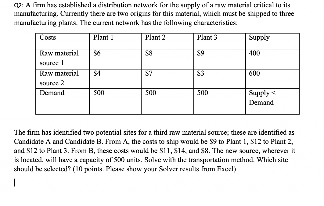 Q2: A firm has established a distribution network