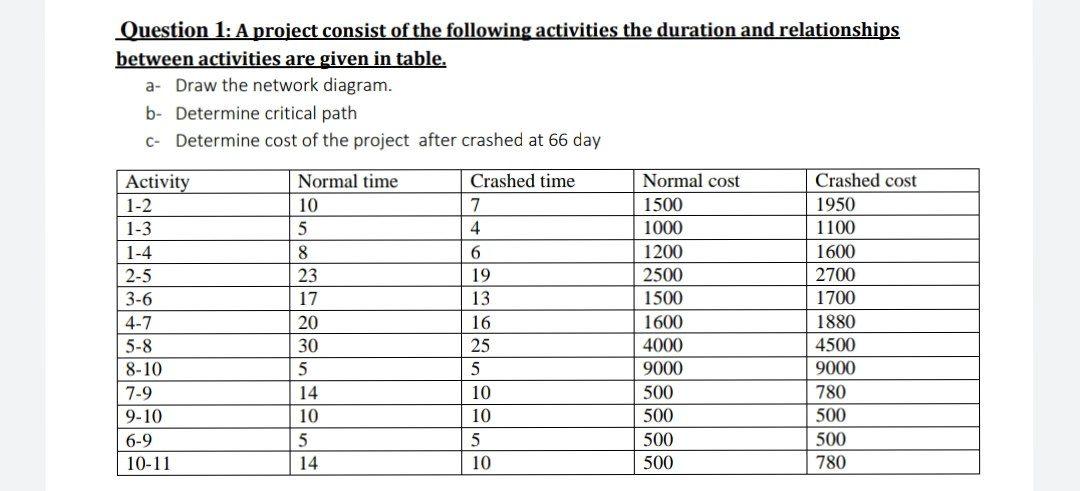 Question 1: A project consist of the following