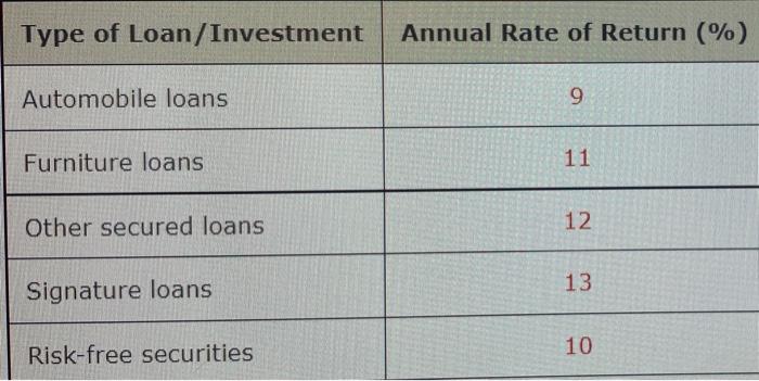 The employee credit union at State University is