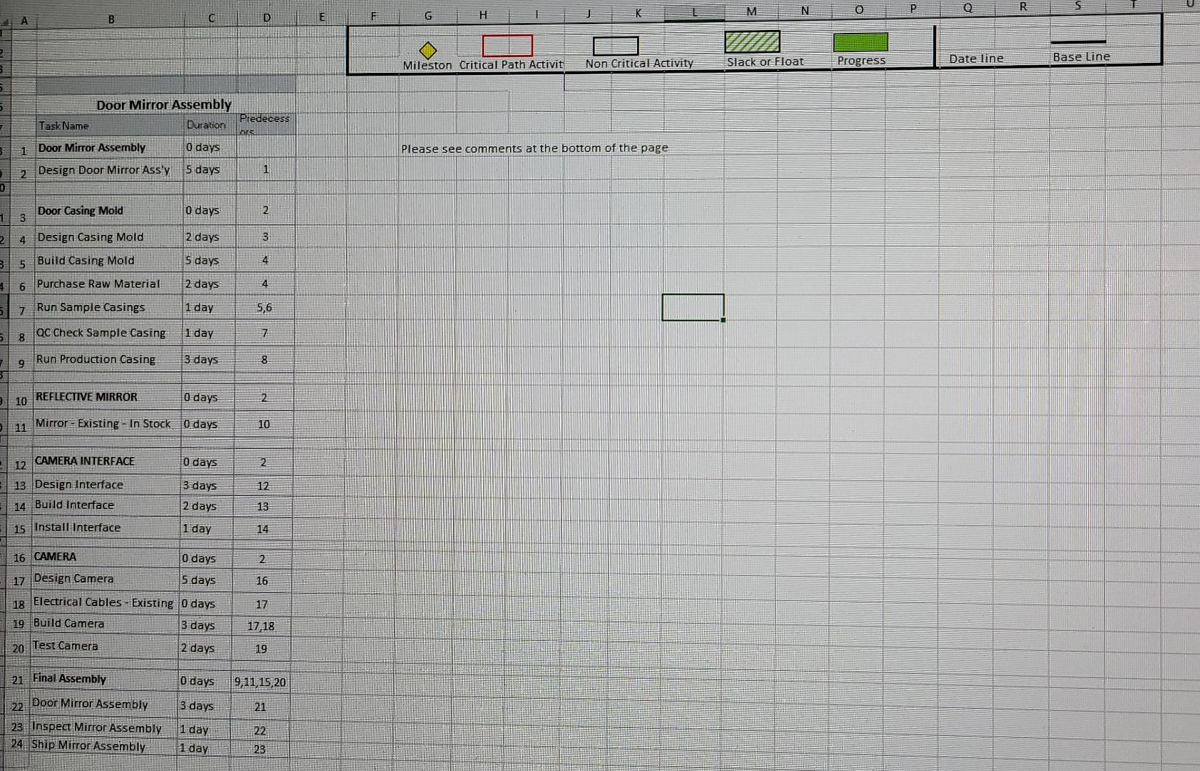 need a gantt chart base on the data with the